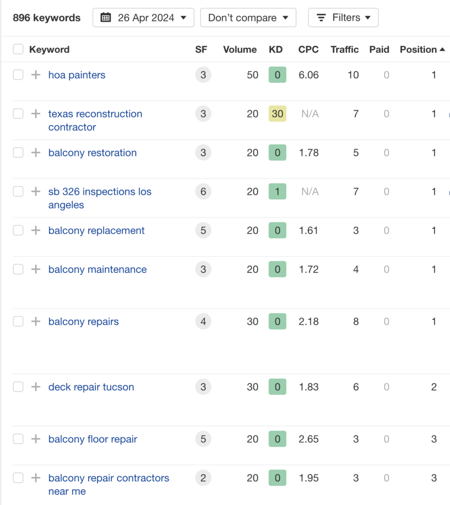 link building for general contractors results